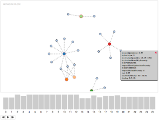 Botnet Data Viz